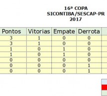 1ª rodada da 16ª Copa Sicontiba/Sescap, 19/08/2017